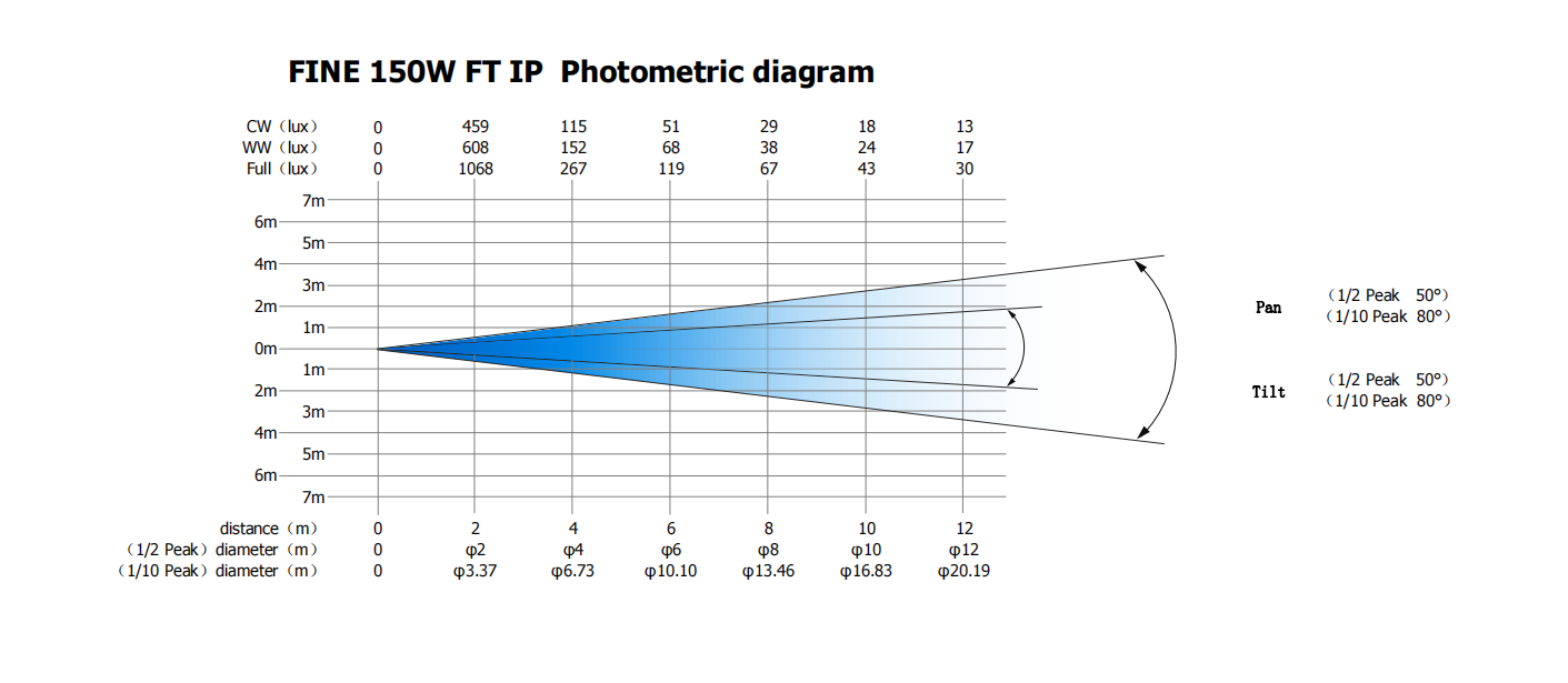 FINE 150W IP照度表-20240111_00