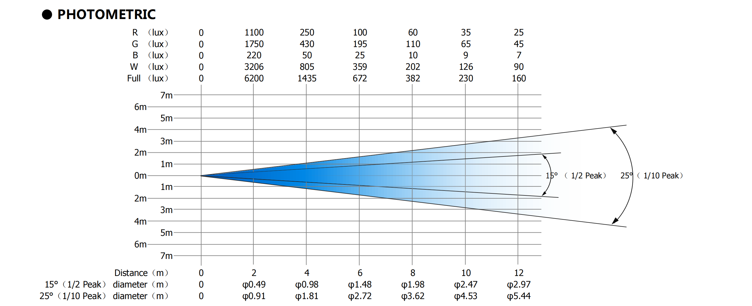 FINE 156C AL  15&deg;照度表（英文版）-20241015_00