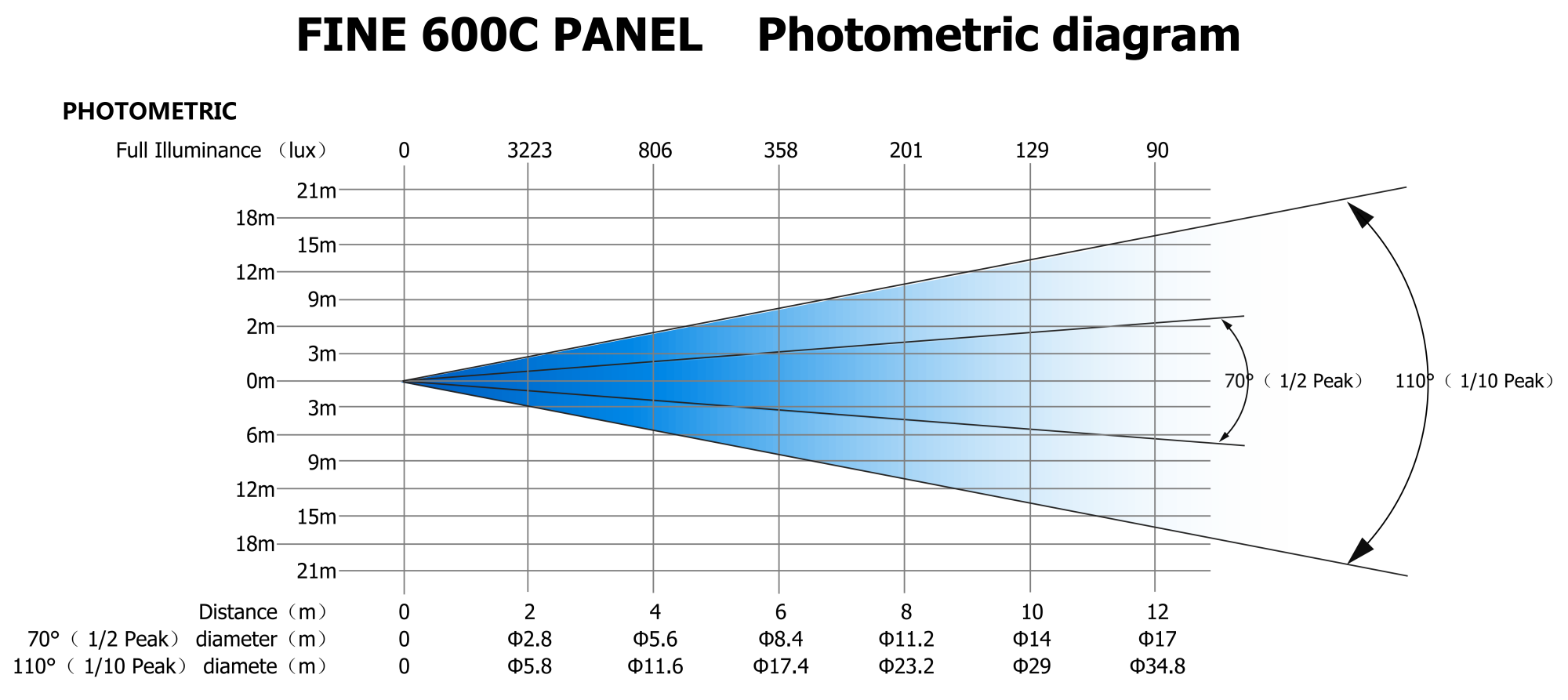 FINE 600C PANEL 照度表(英文版)-20241014_00(1)