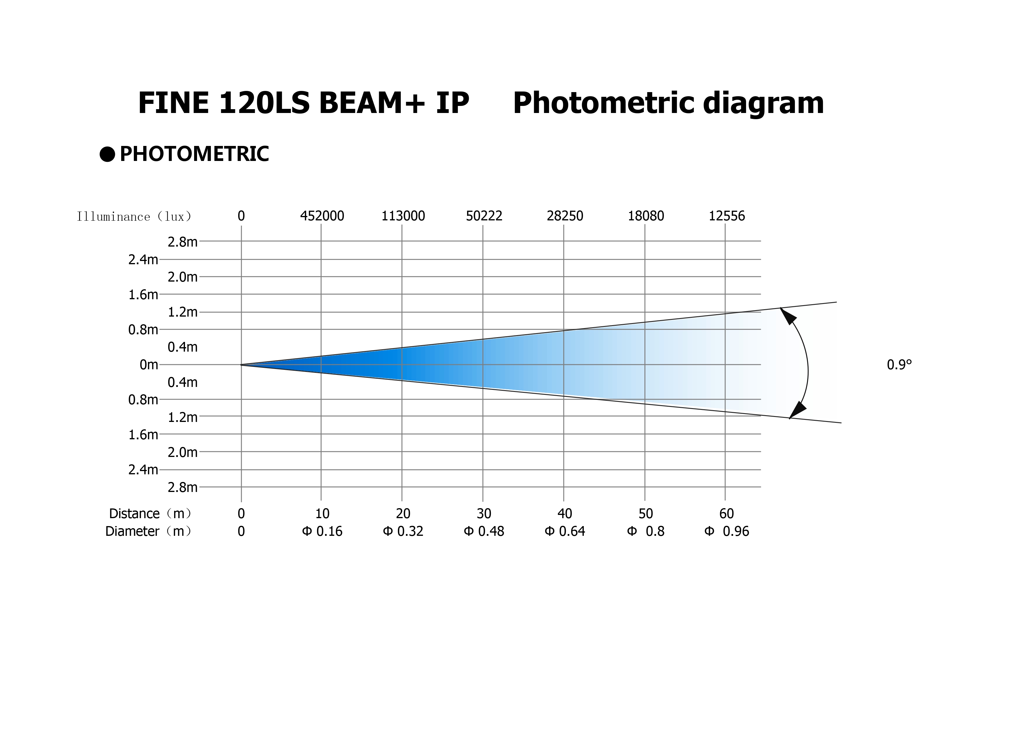 FINE 120LS  BEAM  IP照度表（英文版）-20250705_page-0001