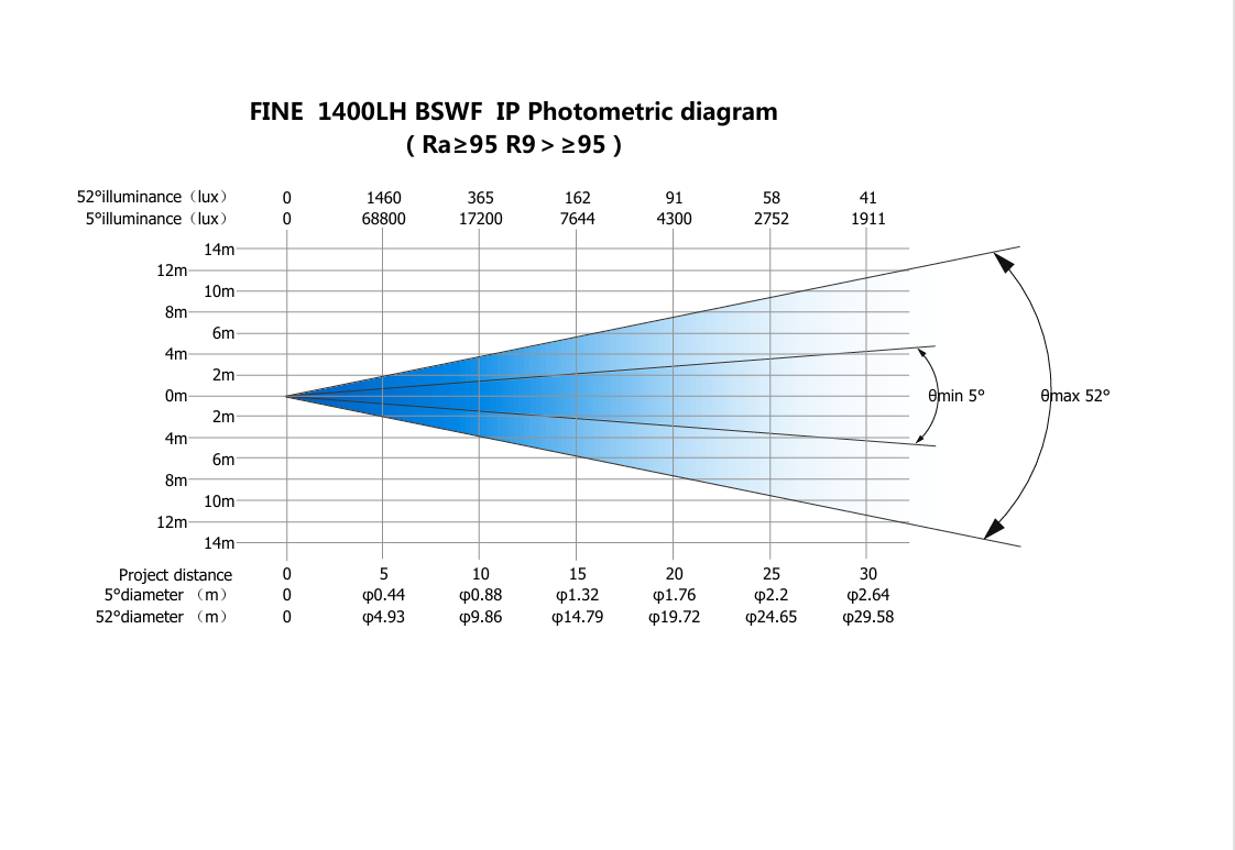 FINE  1400LH BSWF  IP